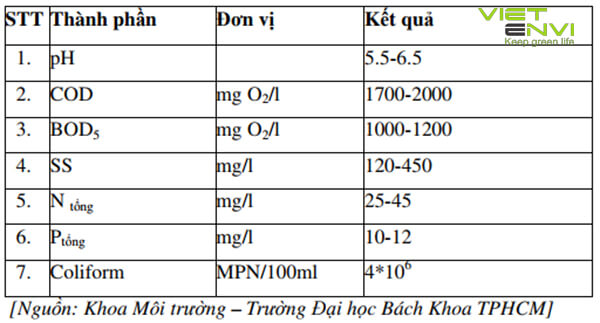 XỬ LÝ NƯỚC THẢI SẢN XUẤT BÚN 4 Thành phần và tính chất nước thải sản xuất bún