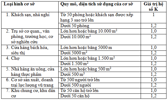 giá trị hệ số k