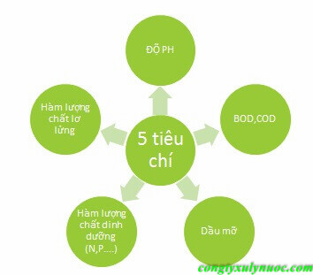 5 tiêu chí nước thải công nghiệp loại b